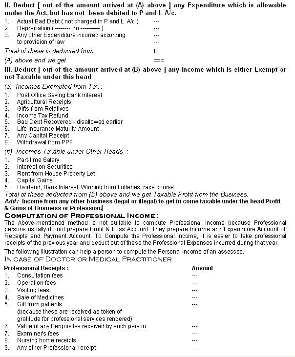 Chat showing Computation of Income from Business or Professions