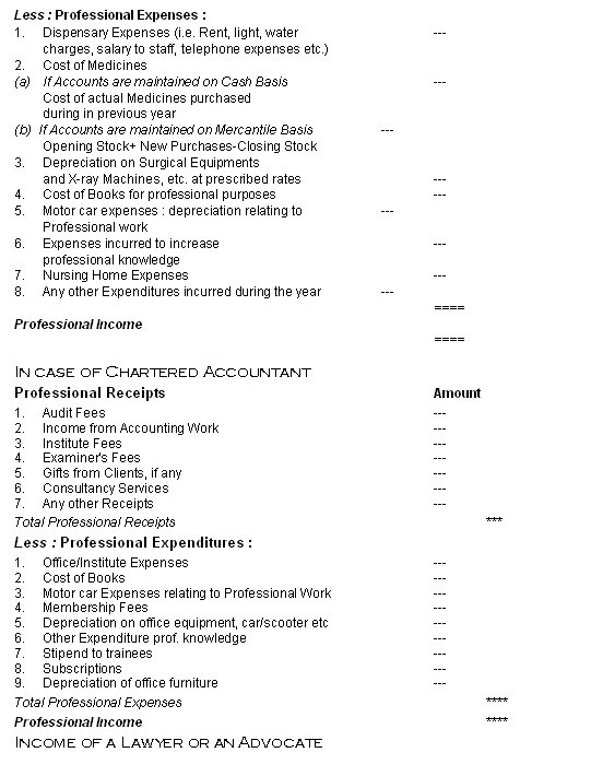 Chat showing Computation of Income from Business or Professions