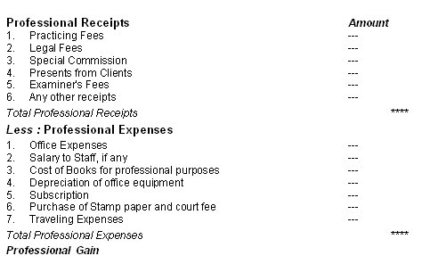 Chat showing Computation of Income from Business or Professions